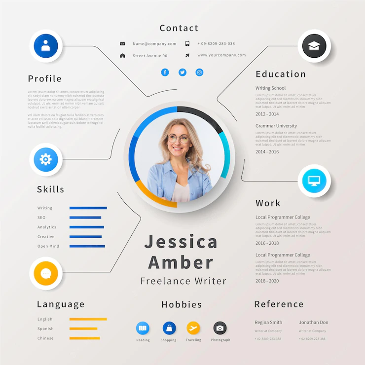 Seven Tips for the Perfect Resume Photo